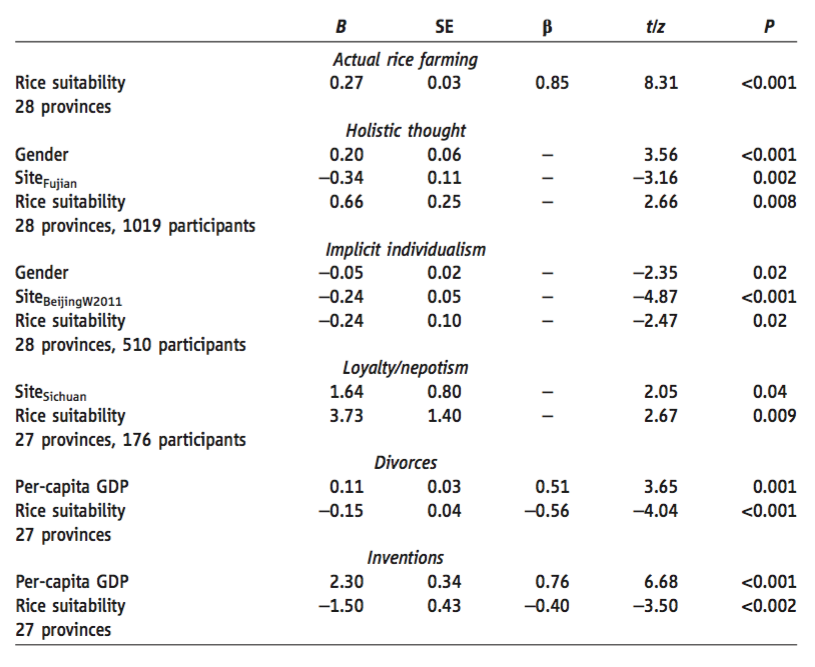 Table 4. Instrumental variable regressions.